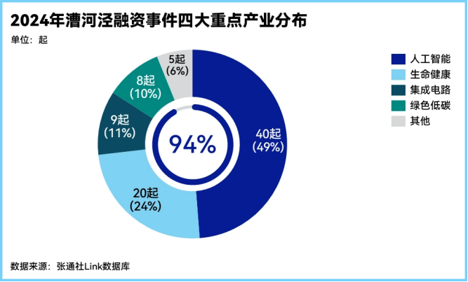 6686���� - ��ͨ�ײ�ȫ������������������