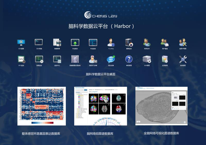 �Կ�ѧ������ƽ̨