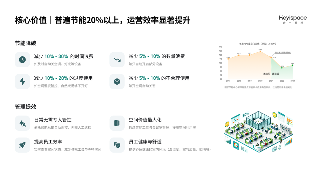 6686���� - ��ͨ�ײ�ȫ������������������